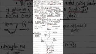 Mechanism of action of Heparin [upl. by Alisa]