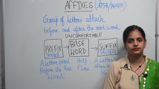 Learn Prefixes SuffixesList of Prefixes amp Suffixes with Examples for General Englishprefixsuffix [upl. by Celik]