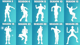 Evolution of Fortnite BATTLEPASS Emotes [upl. by Frager]