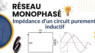 Réseau Monophasé Partie 6 Impédance d’un circuit purement inductif [upl. by Aisak]