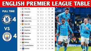 ENGLISH PREMIER LEAGUE TABLE UPDATED TODAY  PREMIER LEAGUE TABLE AND STANDING 20232024 [upl. by Birdie960]