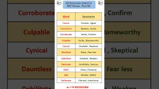 Synonyms asked in SSC Exams Part60 SSC MTS  Daily VocabVocab Walaytshortsindia shorts [upl. by Iblehs]