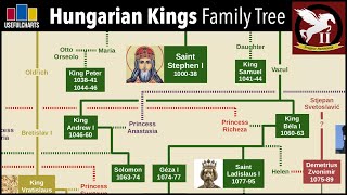 Hungarian Monarchs Family Tree [upl. by Ynneb]