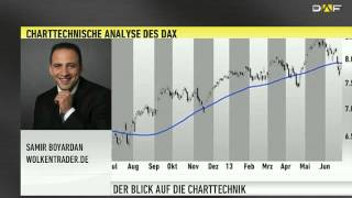 DAX Check Wir sind im Jahr der Bullen und Bärenfalle [upl. by Atinek143]