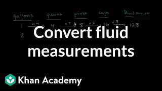 How to convert gallons to quarts quarts to pints pints to cups and cups to ounces  Khan Academy [upl. by Lorsung135]