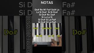 Piano Tutorial piano tutorial agnusdei melodiaenpiano pianotutorial cristianos [upl. by Aneela]