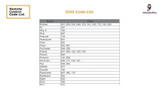 How to Use Universal Remote Control Code List and Setup Guide [upl. by Nellac]