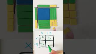 Multiplying binomials using algebra tiles and area model comparison [upl. by Gnanmas]