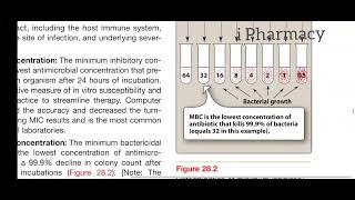 Principles Of Antimicrobial Therapy  Pharmacology  Part 03 [upl. by Ihab]