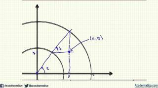 parametrizacion de una elipse [upl. by Zelma692]