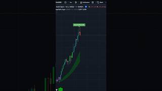 The Best TradingView Indicator for Buy and Sell Signals [upl. by Seavey656]