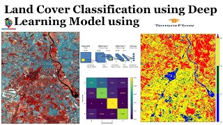 Land Cover Classification using Deep Learning Model using Tensorflow  Deep Learning for LULC [upl. by Reifel]