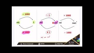 Week 2 Measurements and Conversion  MrOmar alhammadi… GCET college [upl. by Camden]