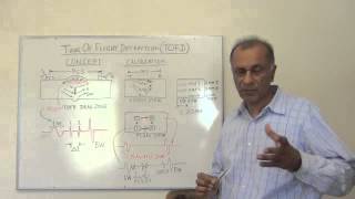 Birring NDT Class 207 Time of Flight Diffraction TOFD 1 Concept and Calibration [upl. by Tlok793]