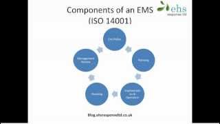 Beginners guide to EMS ISO14001 [upl. by Materse907]