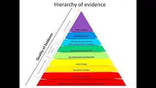 Systematic Reviews amp Meta Analysis step by step explained by Dr Ramesh Babu [upl. by Silvia821]