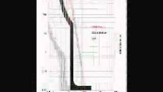 Protective Device Coordination Analysis sample from Part 3 [upl. by Ggerg971]