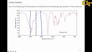 Functional Groups from Infrared Spectra [upl. by Evslin]