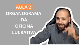 AULA 2 ORGANOGRAMA DA OFICINA LUCRATIVA [upl. by Rahmann]