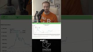 Reviewing silver’s trend line over the past two decades trading silver growth [upl. by Fanya151]