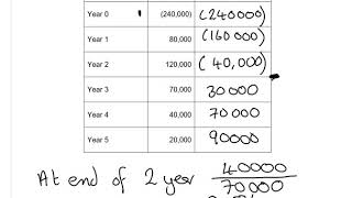 Payback period [upl. by Malva]