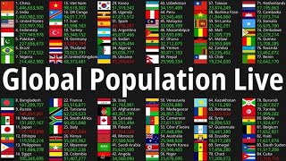 World Population Live count 2024  Live population count [upl. by Shwalb443]