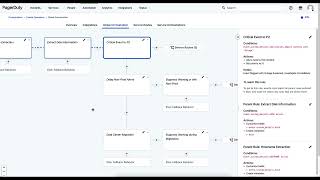 5Minute Demo PagerDuty AIOps Automation and Orchestration [upl. by Emlynn]