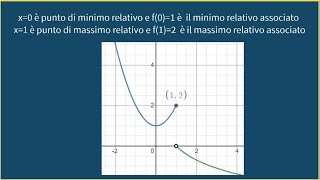 Calcolo differenziale 12  Ricerca di massimi e minimi relativi  punti di discontinuità [upl. by Marisa]