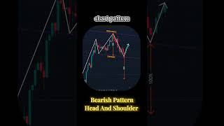 Chart Analysis Bearish Pattern Head And Shoulder  Trading Forex  Crypto  Stocks [upl. by Eltotsira]