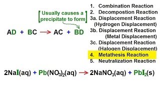 Chemistry  Double Displacement Reaction amp Chemical Equations 12 of 38 Reaction VI [upl. by Aranahs]