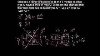 ABO Blood types  inheritance example [upl. by Eeresid]