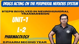 Drugs Acting on the Peripheral Nervous System II Steps involved in neurohumoral transmission Unit2 [upl. by Sheng]