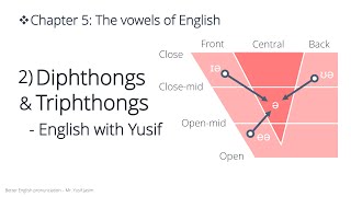 Better English pronunciation by JD OConnor  52 Diphthongs amp Triphthongs  English with Yusif [upl. by Warram963]