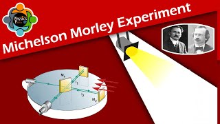 Michelson Morley Experiment  Concept and Virtual Lab [upl. by Yeoj]