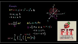 Region Integrals Explained Double and Triple Integrals  Multivariate Calculus Series Part 1 [upl. by Nosyla]