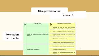 Présentation du titre professionnel quotEmployé administratif daccueilquot [upl. by Gonagle]