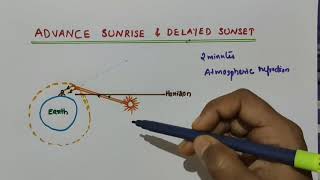 Advance sunrise and delayed sunset  Horizon  Atmospheric refraction  class 10 Physics [upl. by Reisch]