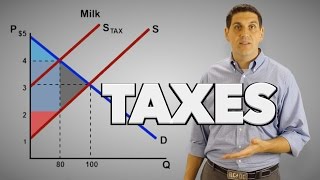 Taxes on Producers Micro Topic 28 [upl. by Karl]