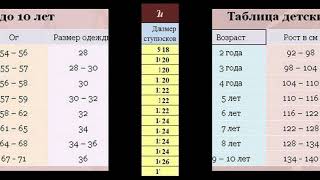 Таблица детских размеров рост одежды какой детский размер 1 [upl. by Inna]