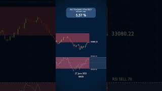 08 Profit Trading JUST the RSI in June 2021 [upl. by Brendis]