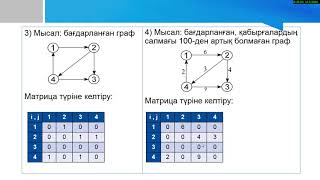 Графтағы алгоритм түрлері [upl. by Wiedmann]