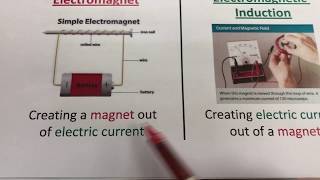 Grade 8 Science Electromagnetism Lesson Video 1 [upl. by Ahtnamas]