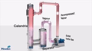 Mechanical Vapor Recompression  Blower and compressor technology [upl. by Htabmas]