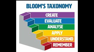 الحلقه 51 تصنيف بلوم The Art amp Science of training 2 Blooms taxonomy [upl. by Kcirred]