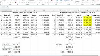 Comparación financiera y tributaria de las tablas de amortización [upl. by Shear135]