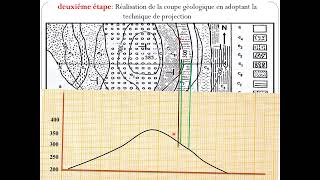 Réalisation de la coupe géologique cas des couches inclinées [upl. by Euqram457]