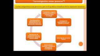 Metodologia de la Investigación Tecnologica [upl. by Muiram]