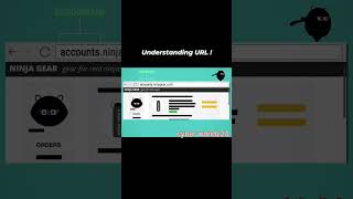 URL explain  what is URL  url https cybersecurity socanalyst networking hacker hack yt [upl. by Gader]