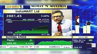 IndiaMart Share News Today IndiaMart Share Latest News  IndiaMart Share News  8th October 2024 [upl. by Htnnek911]