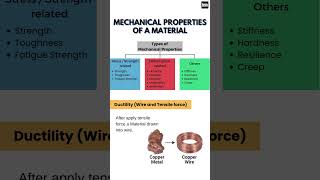 Mechanical properties of materialsGate mechanicalAIR 96 [upl. by Akimrej787]